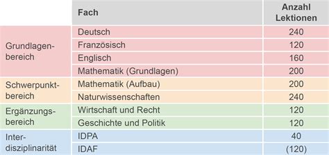 gbssg stundenplan|Technik, Architektur und Life Sciences .